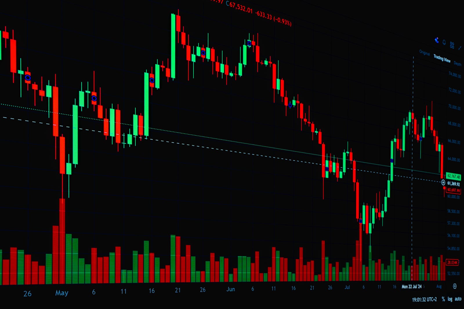 How to Optimize Your Trading Command Center for September 2026